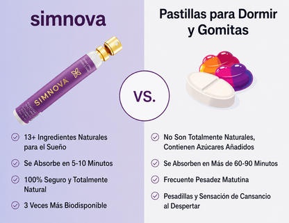 Somniva Spray